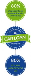 80% of our applicants are underwritten in 30 minutes. 80% of our customers would recommend us.